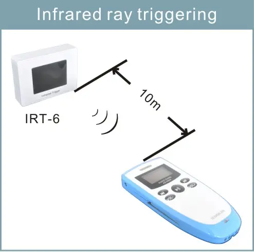 audio guide system - infrared trigger