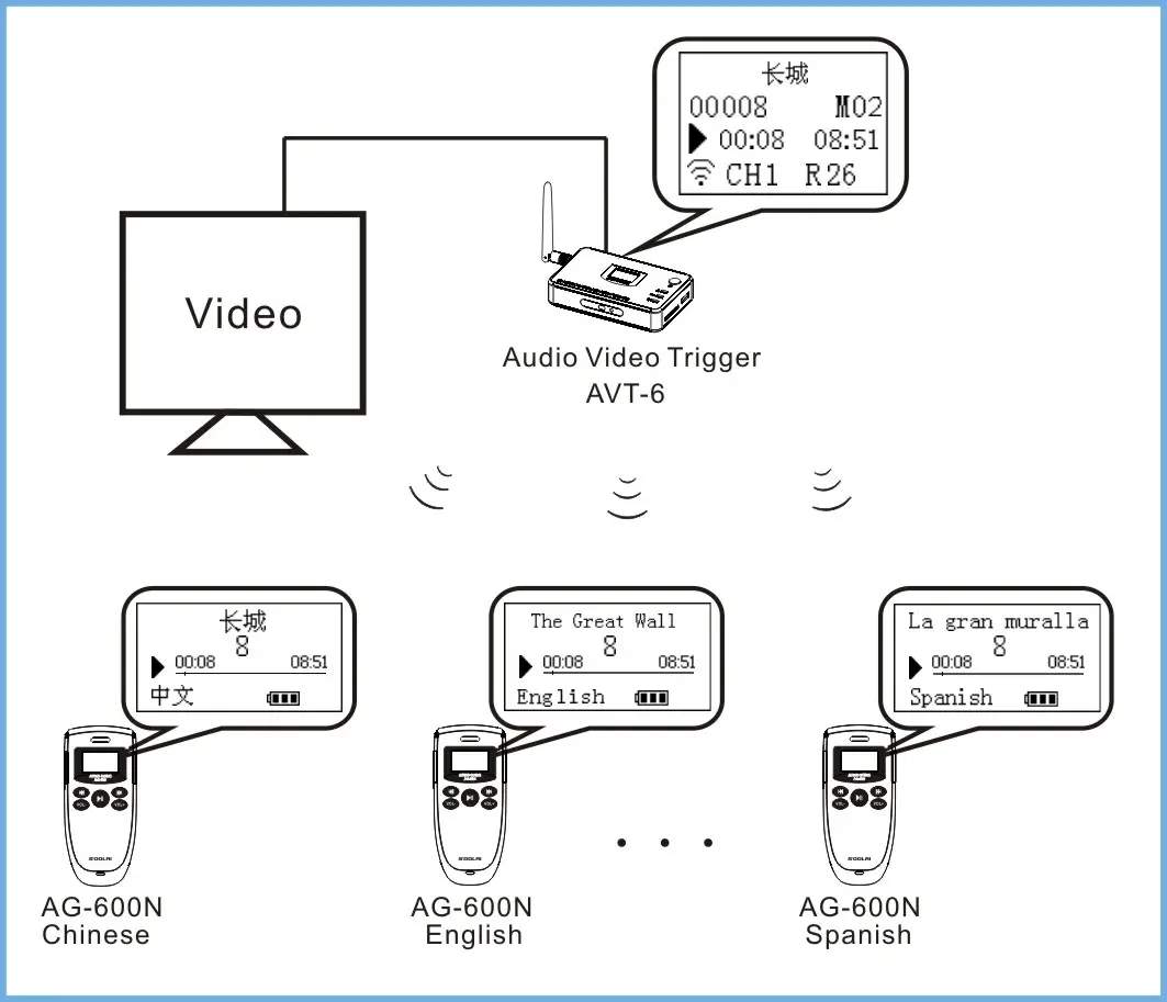 audio guide system - audio video sync