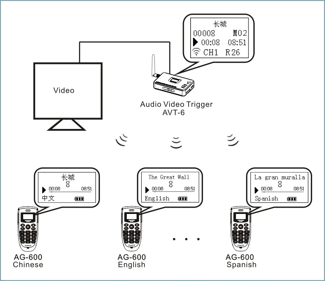 audio guide-audio video sync