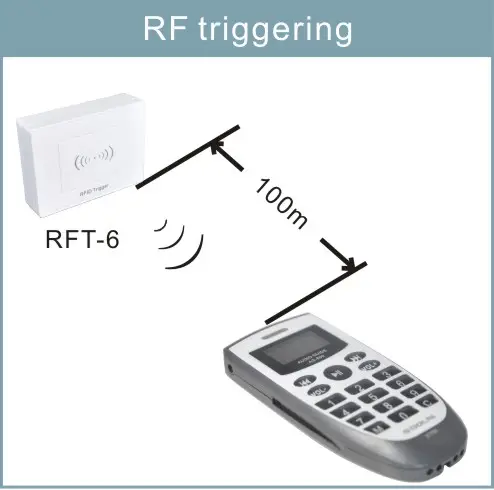 audio guide-RFID trigger
